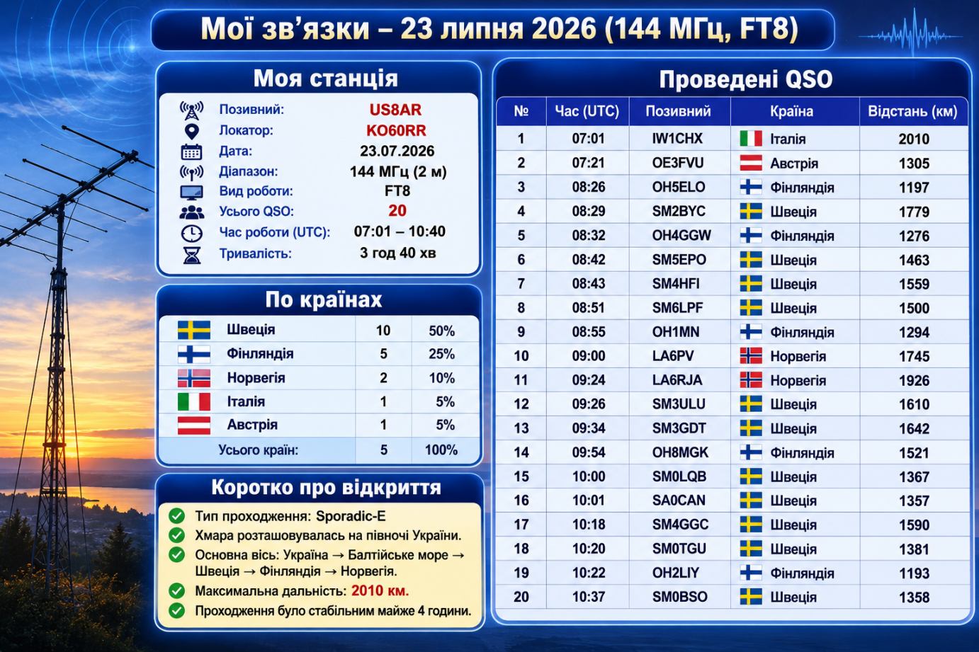 в